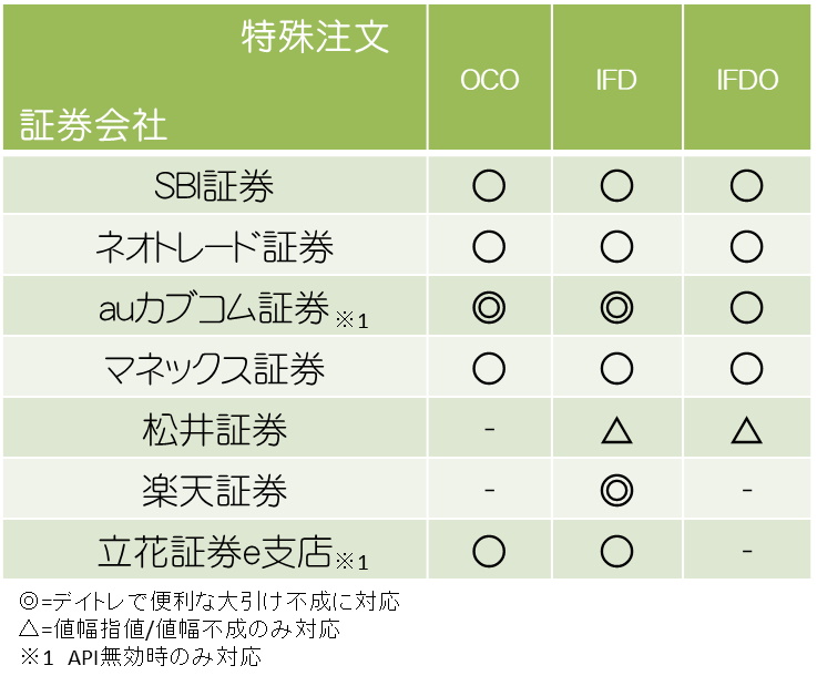 マニュアル – ワンクリック一括発注支援ツール 公式サイト